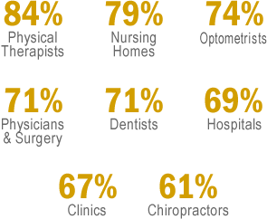 Percentage of Patients that conduct a search before scheduling an appointment